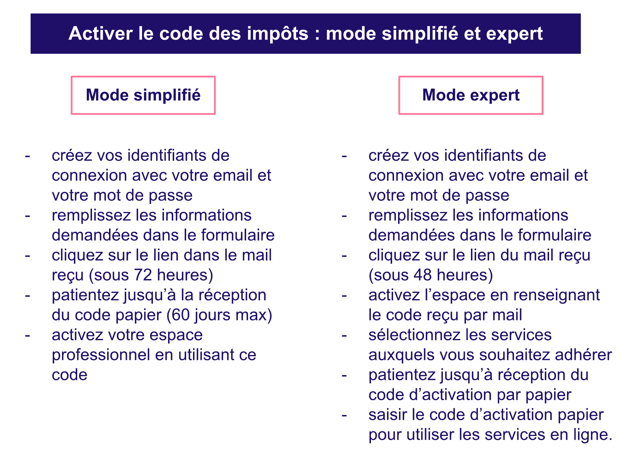 Comment activer correctement son code des impôts