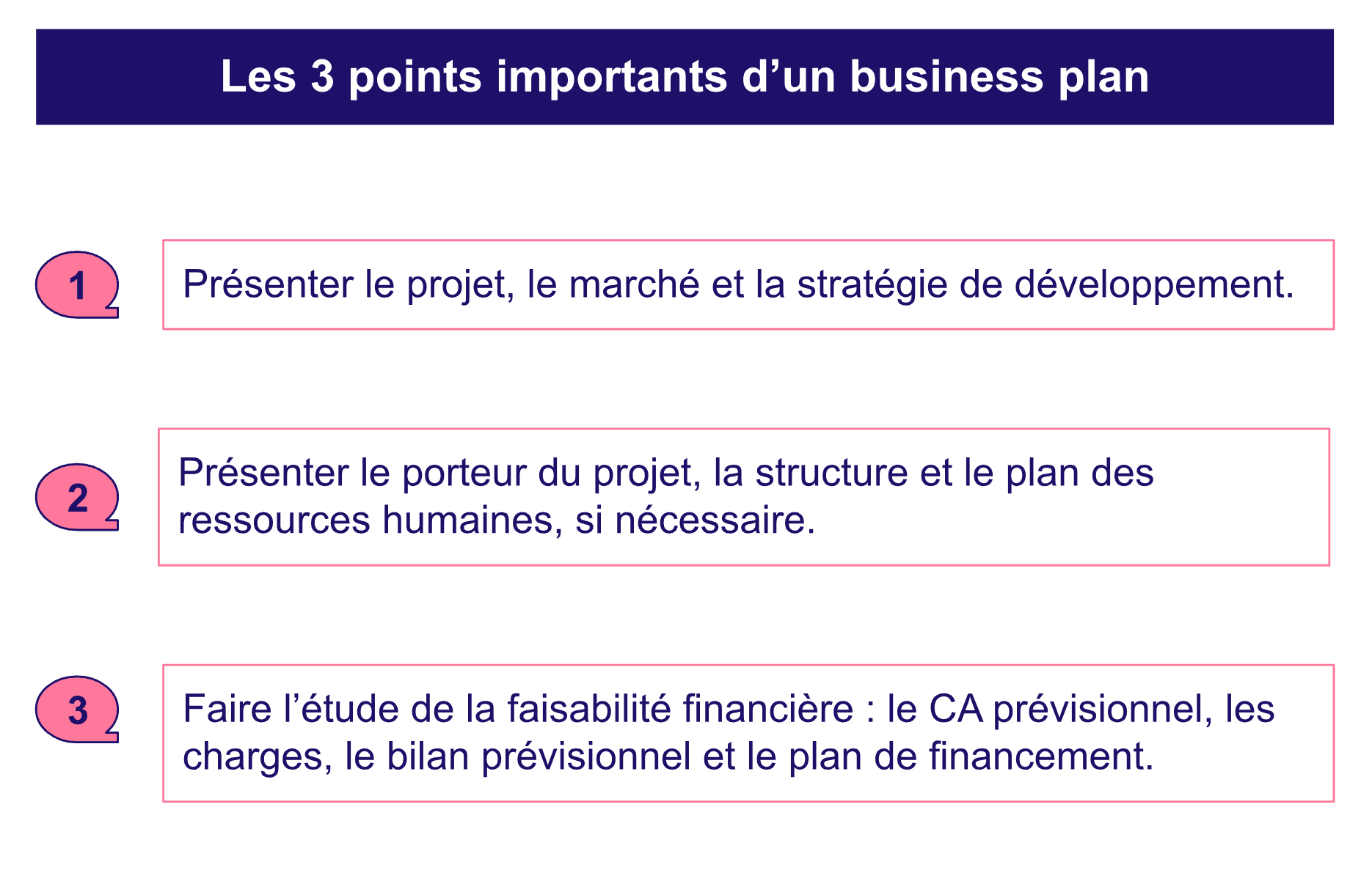 3 points importants d’un business plan