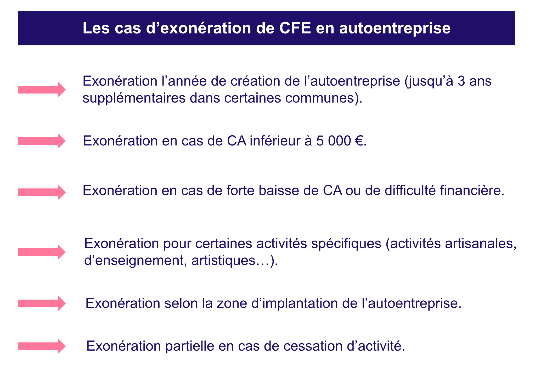 Cas d’exonération CFE en autoentreprise