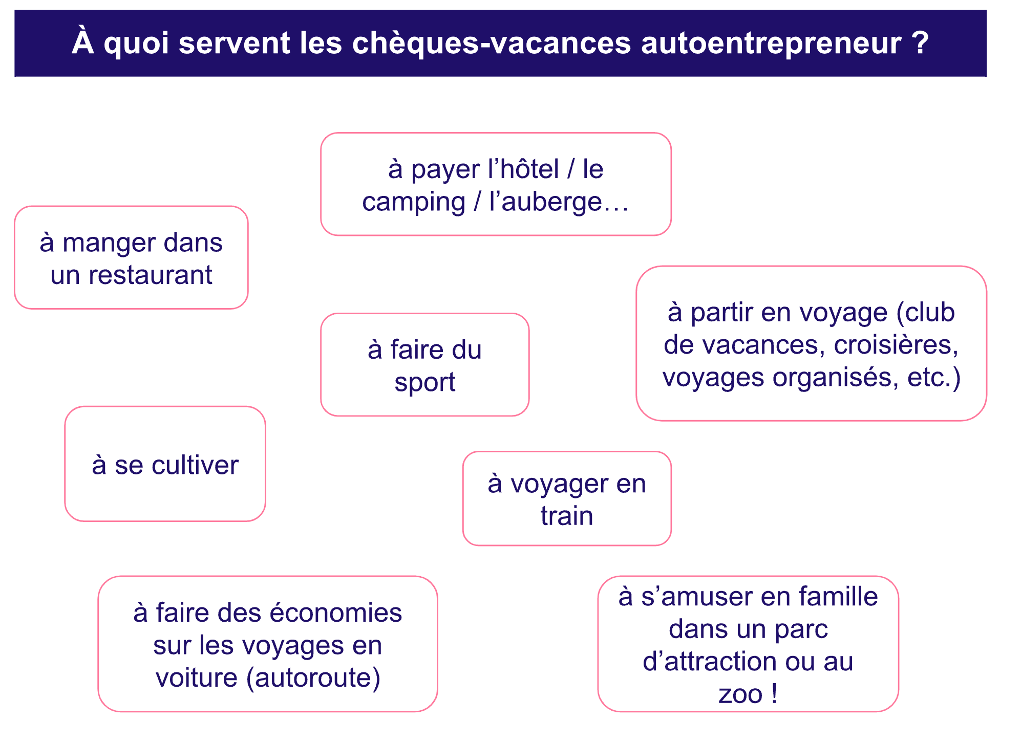 À quoi servent les chèques vacances