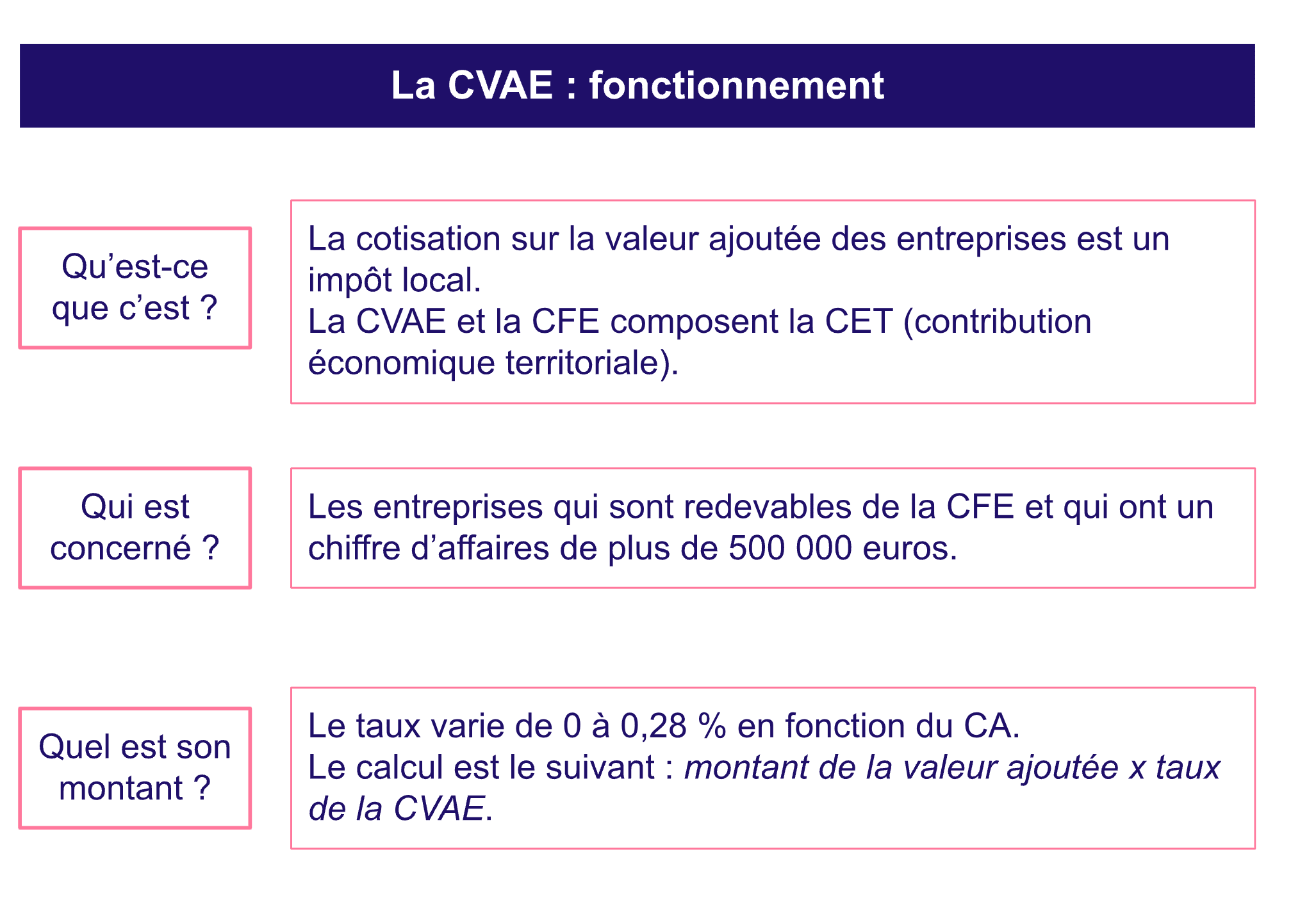 Le fonctionnement de la CVAE autoentrepreneur