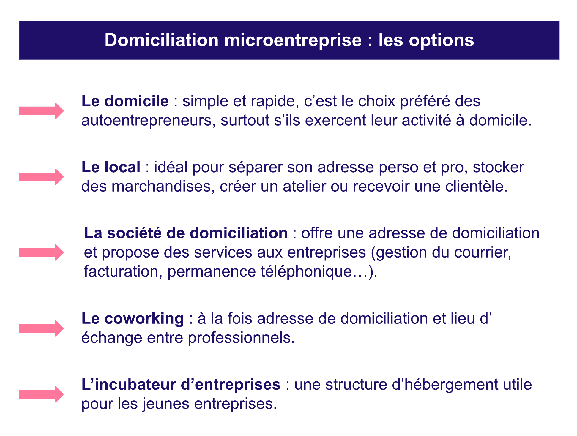 Domicilier sa microentreprise