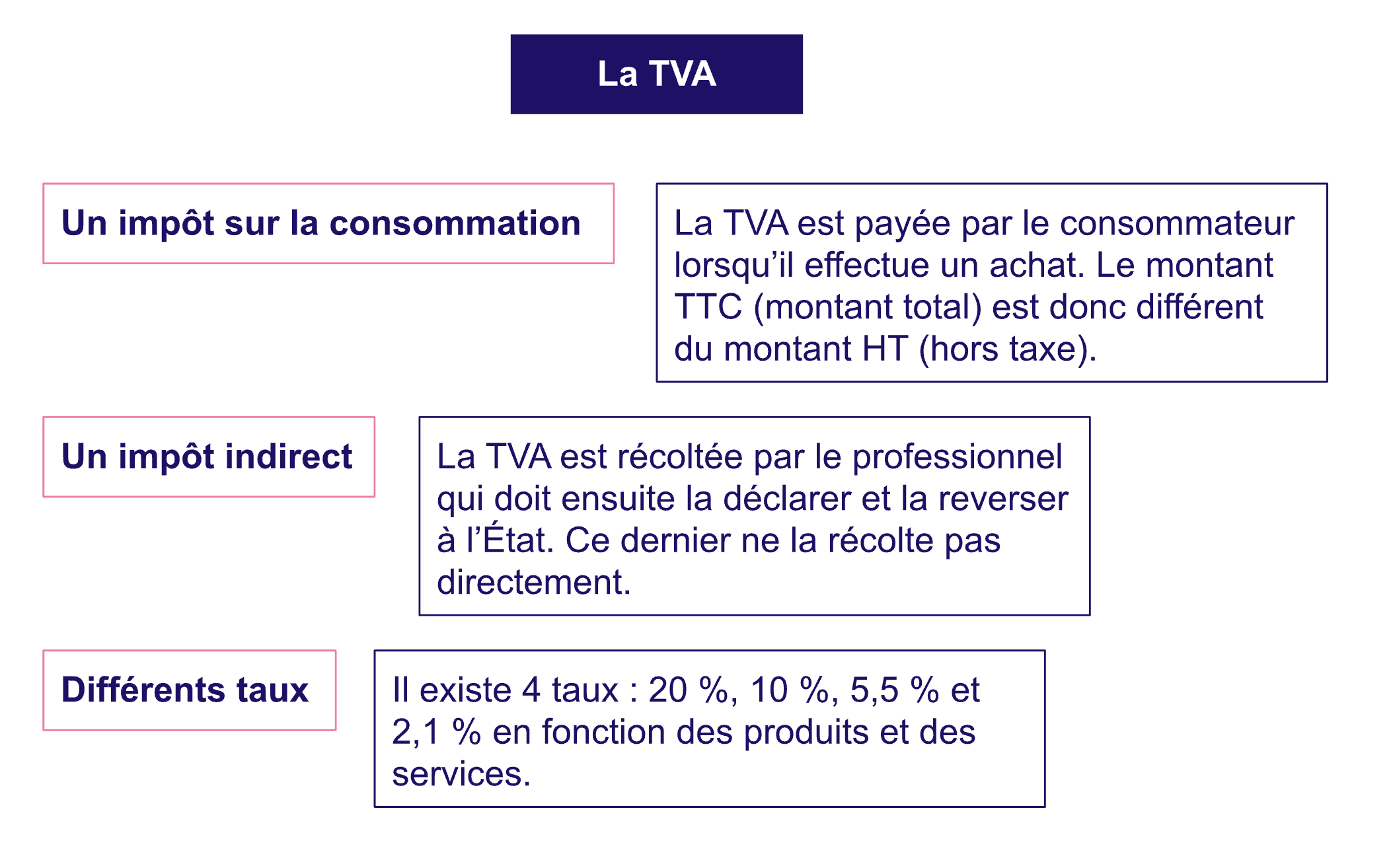 TVA en autoentreprise