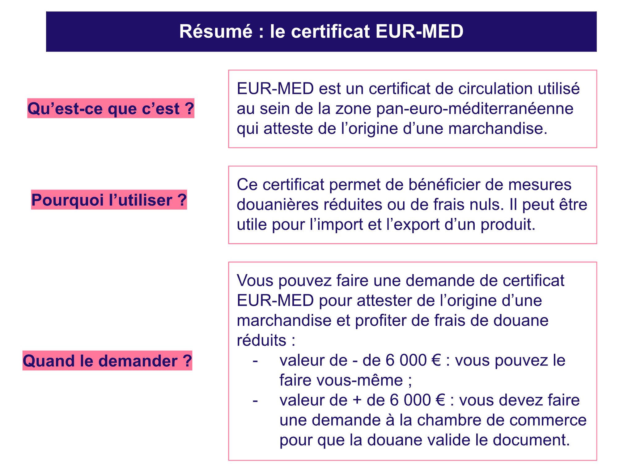 Résume du certificat EUR-MED